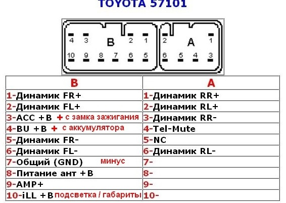 Распиновка автомагнитолы Установка автомагнитолы PROLOGY на автомобиль Toyota Corolla Рестайлинг 2005 год