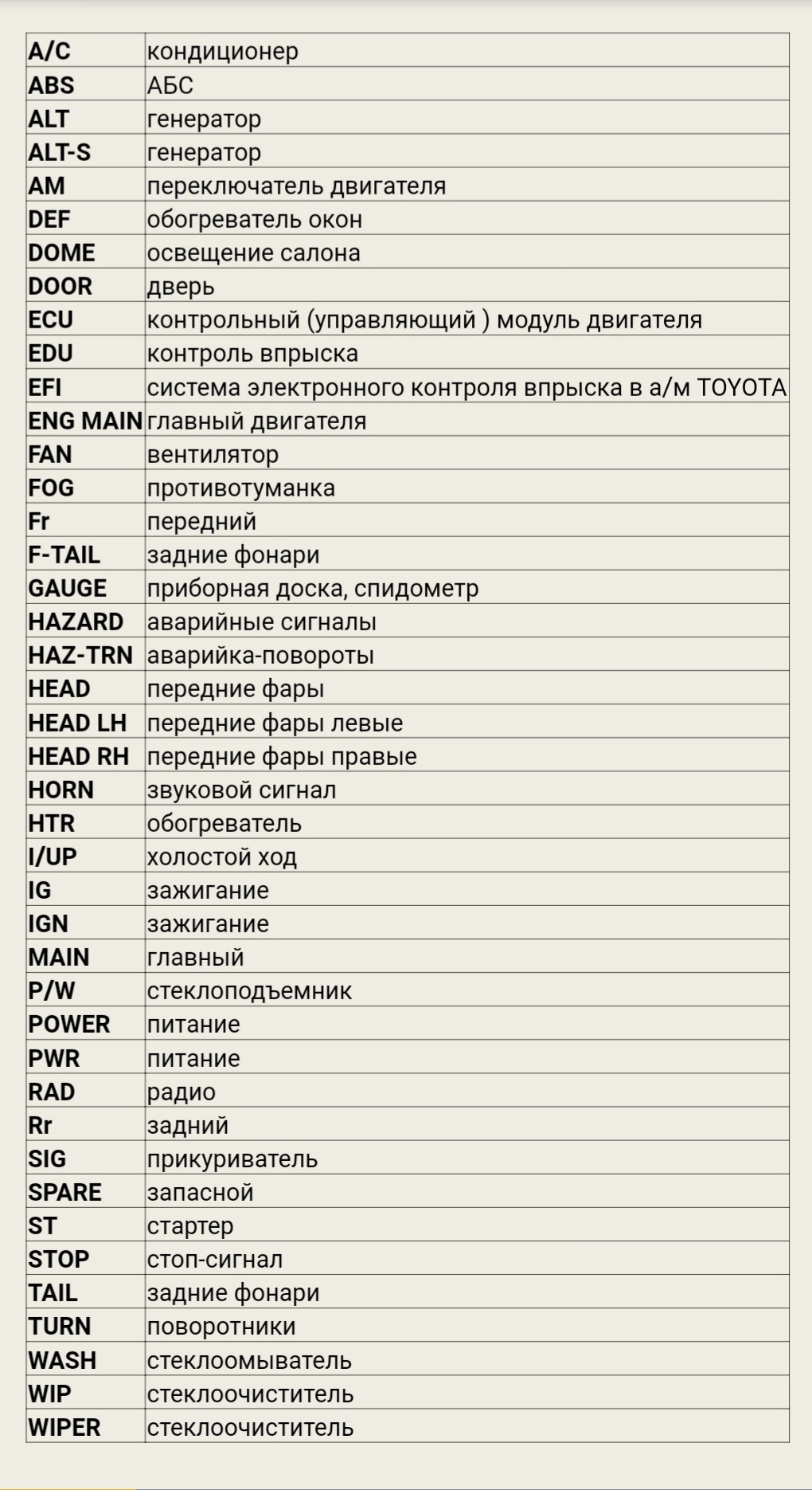 Обозначения предохранителей на японских автомобилях — DRIVE2