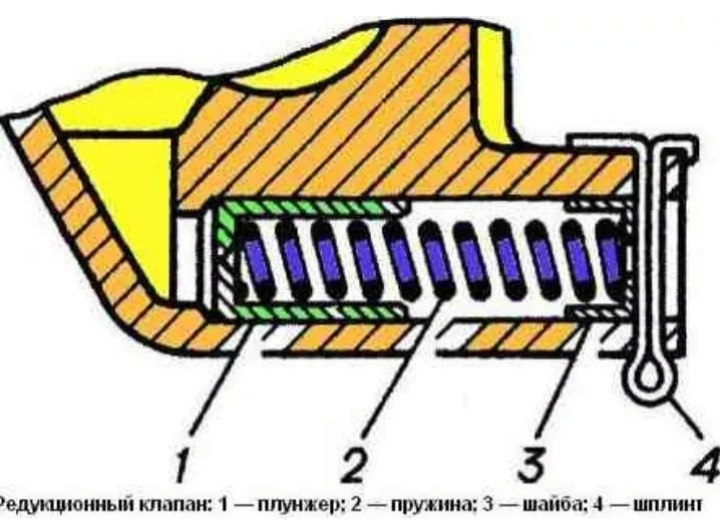 Клапан масляный газ. Редукционный клапан масляного насоса ЗМЗ 402. Клапан масляного насоса ЗМЗ 406. Масляный редукционный клапан ЗМЗ 406. Редукционный клапан маслонасоса ЗМЗ 406.