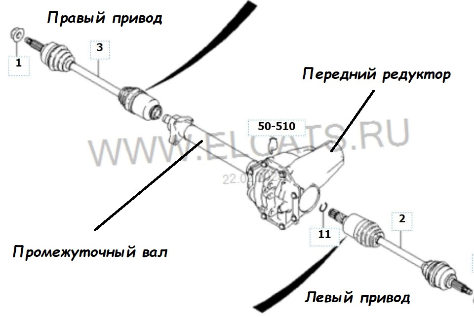 Схема привода соренто