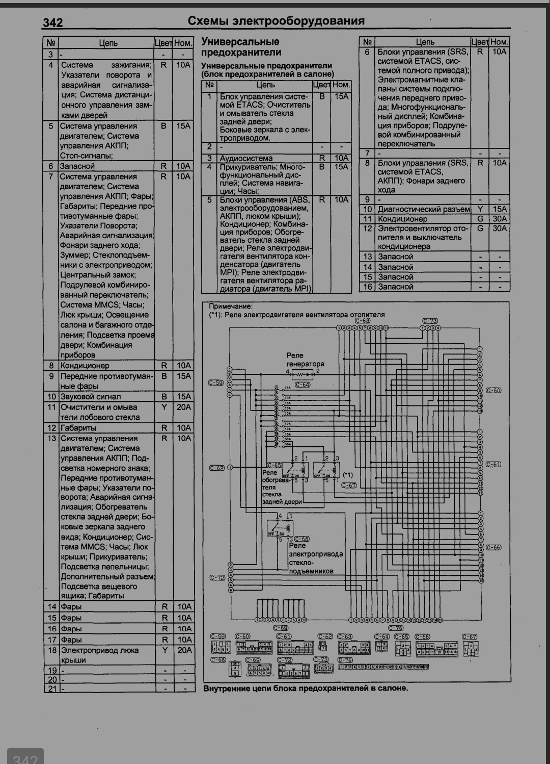 Перегорает загадочный предохранитель — Mitsubishi Pajero iO, 2 л, 2003 ...