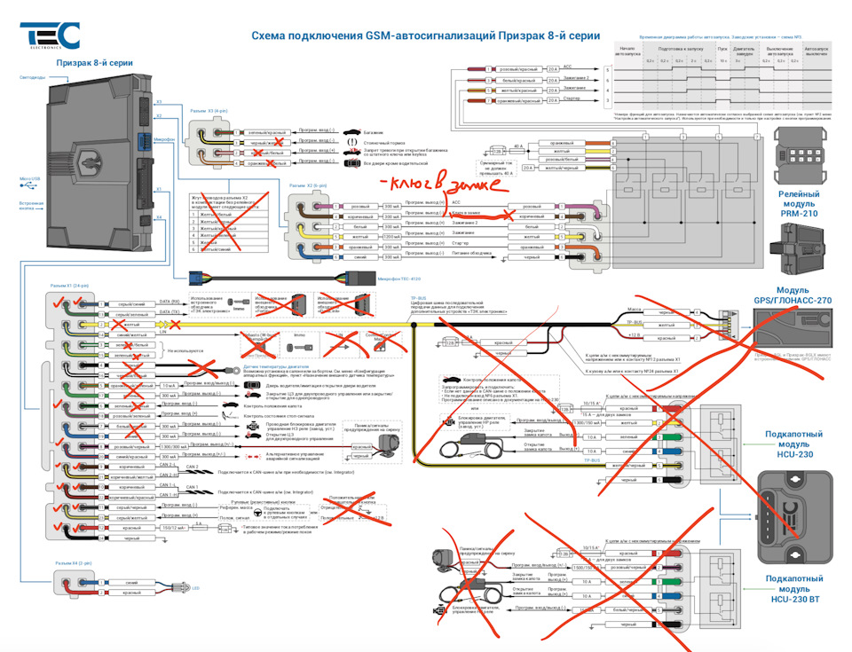 Подключение сигнализации призрак Установочки. Часть 2. Сигналка, мать ее. - Hyundai Santa Fe (3G), 2,4 л, 2012 го