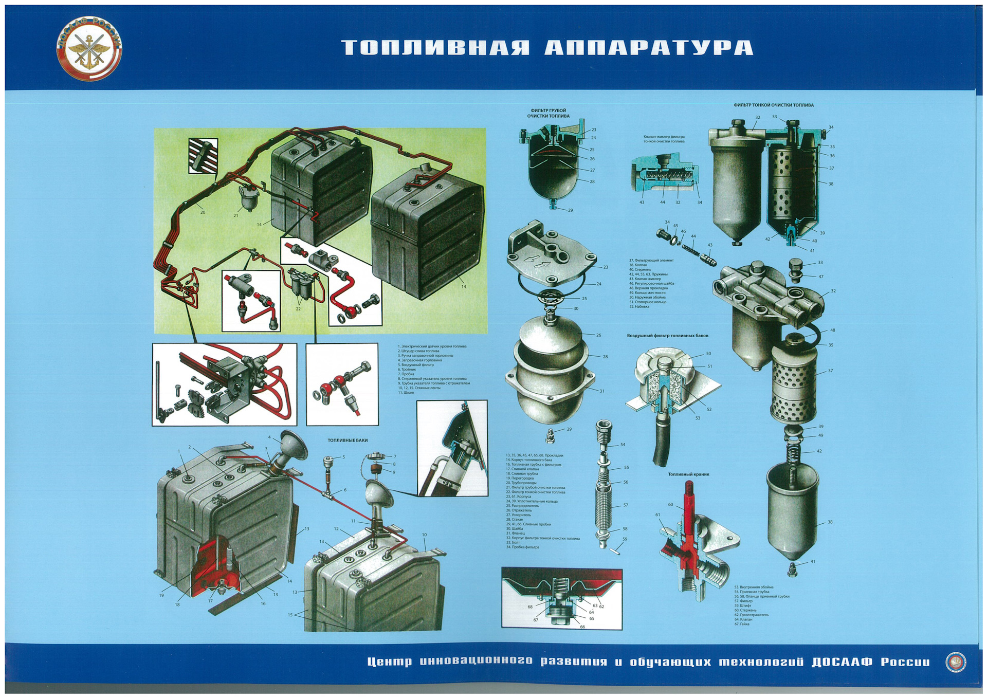 Карта смазки бтр 80 плакат