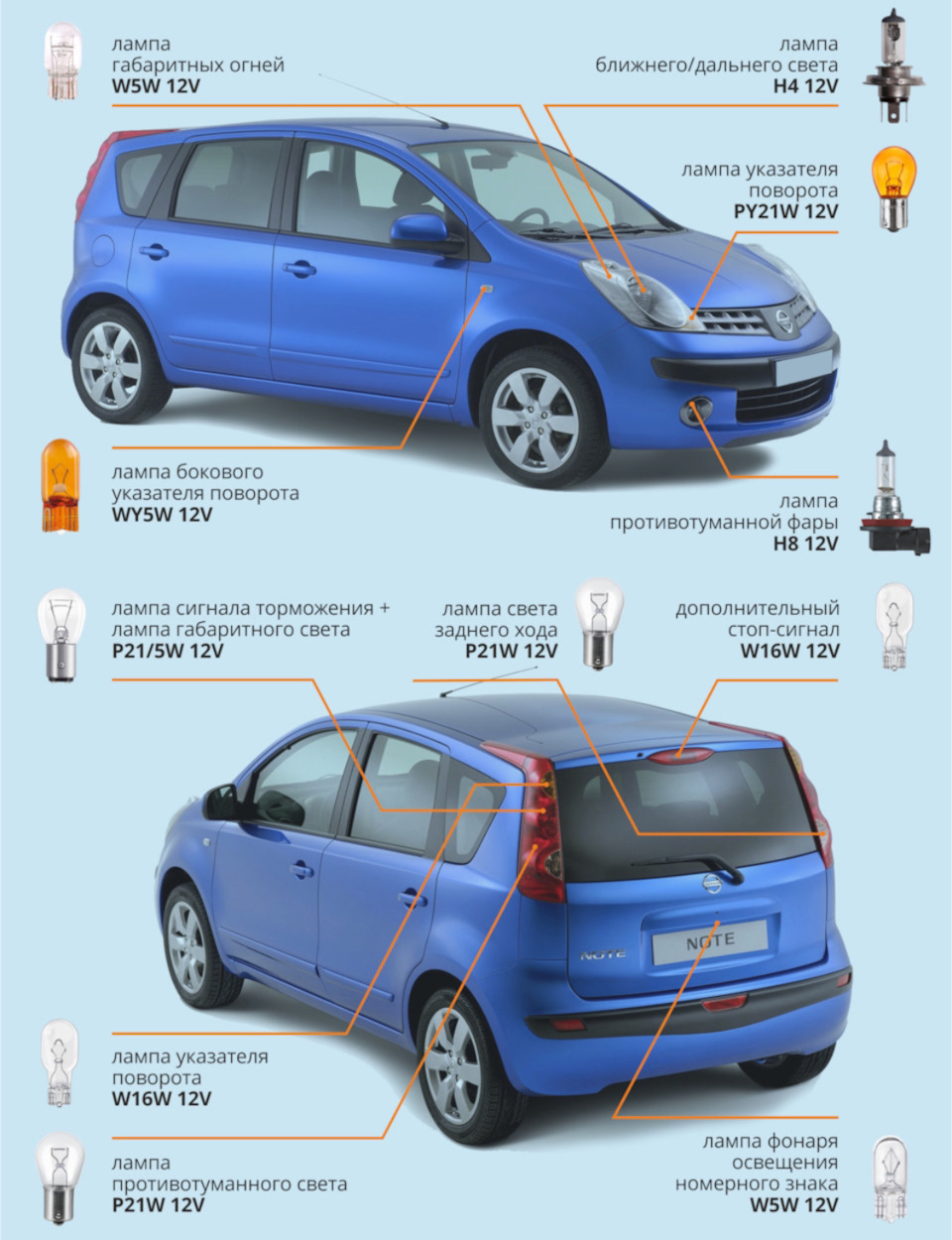 Информация по основным лампочкам — Nissan Note (1G), 1,6 л, 2012 года |  другое | DRIVE2