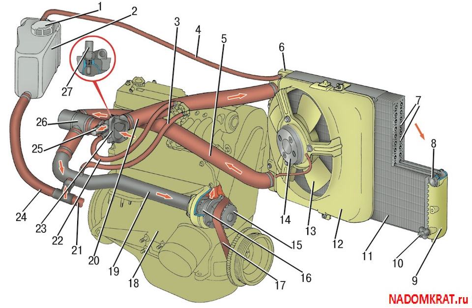 Система охлаждения ваз 2114 малый круг