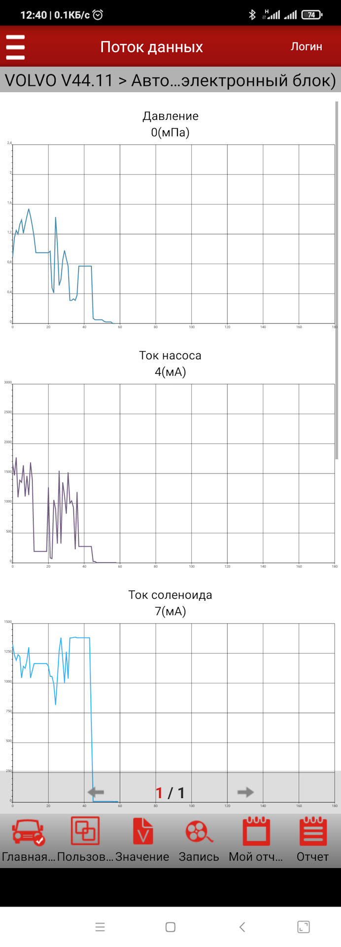 Uncompressed block size is too big