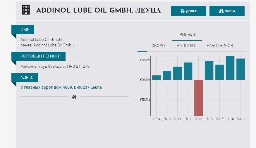 Addinol каталог подбор масла по автомобилю. Смотреть фото Addinol каталог подбор масла по автомобилю. Смотреть картинку Addinol каталог подбор масла по автомобилю. Картинка про Addinol каталог подбор масла по автомобилю. Фото Addinol каталог подбор масла по автомобилю Addinol каталог подбор масла по автомобилю. Смотреть фото Addinol каталог подбор масла по автомобилю. Смотреть картинку Addinol каталог подбор масла по автомобилю. Картинка про Addinol каталог подбор масла по автомобилю. Фото Addinol каталог подбор масла по автомобилю
