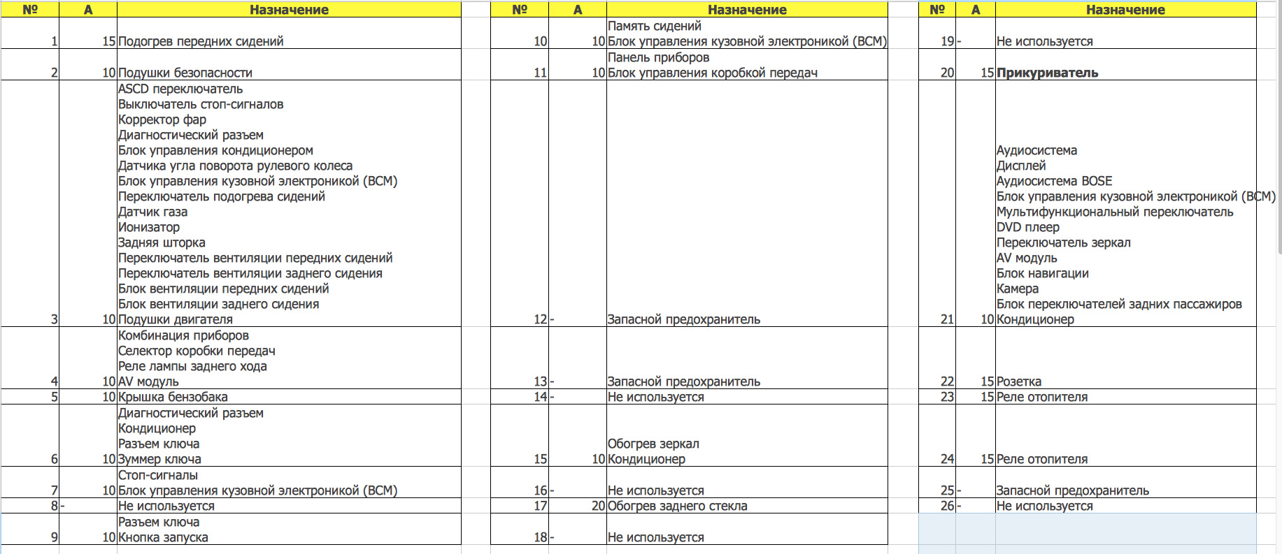 J32 схема предохранителей