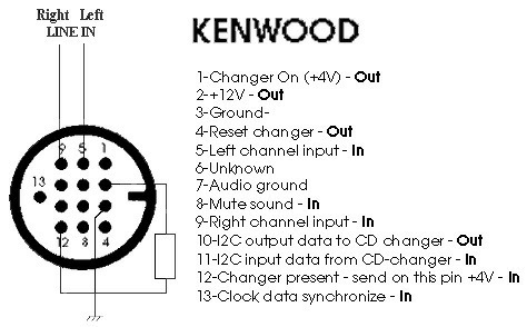 kenwood kdc-2094 AUX вместо CD