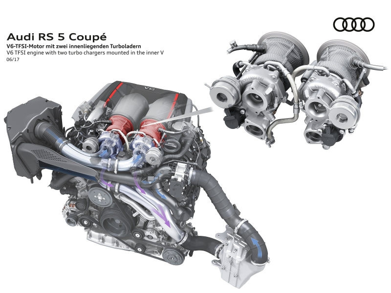 CEPA - двигатель Audi TFSI | дачник-4.рф