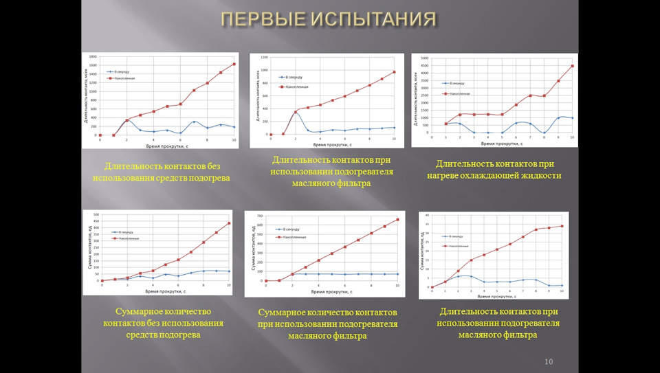 Исследования холодного запуска — DRIVE2