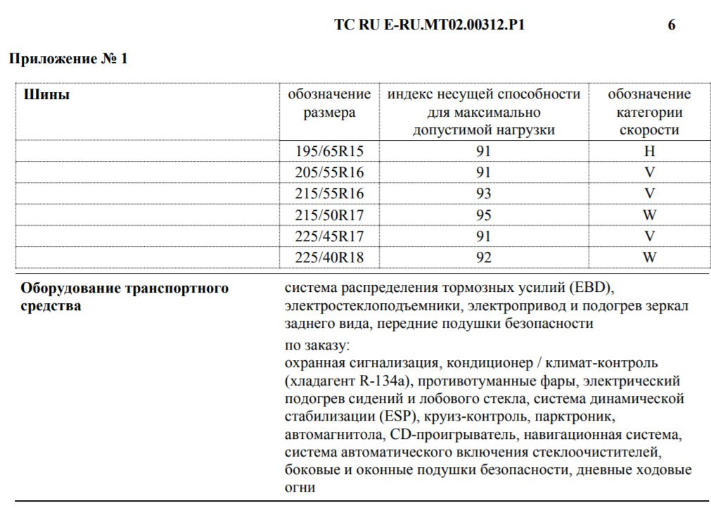 Какой размер шин на пежо 408 можно поставить