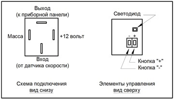 Уаз корректировка спидометра