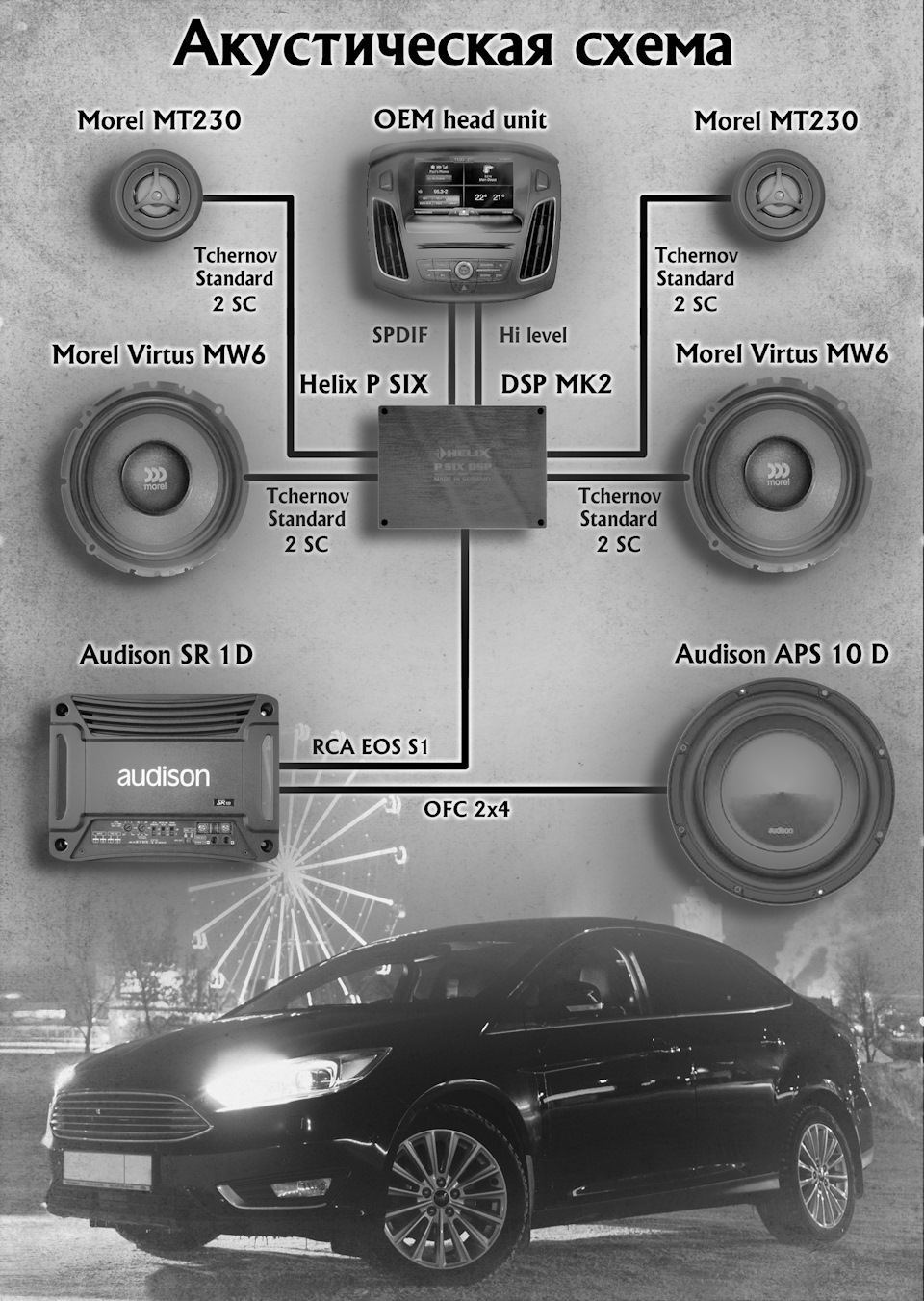 Автозвук. Схемы состава системы. — Ford Focus III Sedan, 1,5 л, 2015 года |  автозвук | DRIVE2