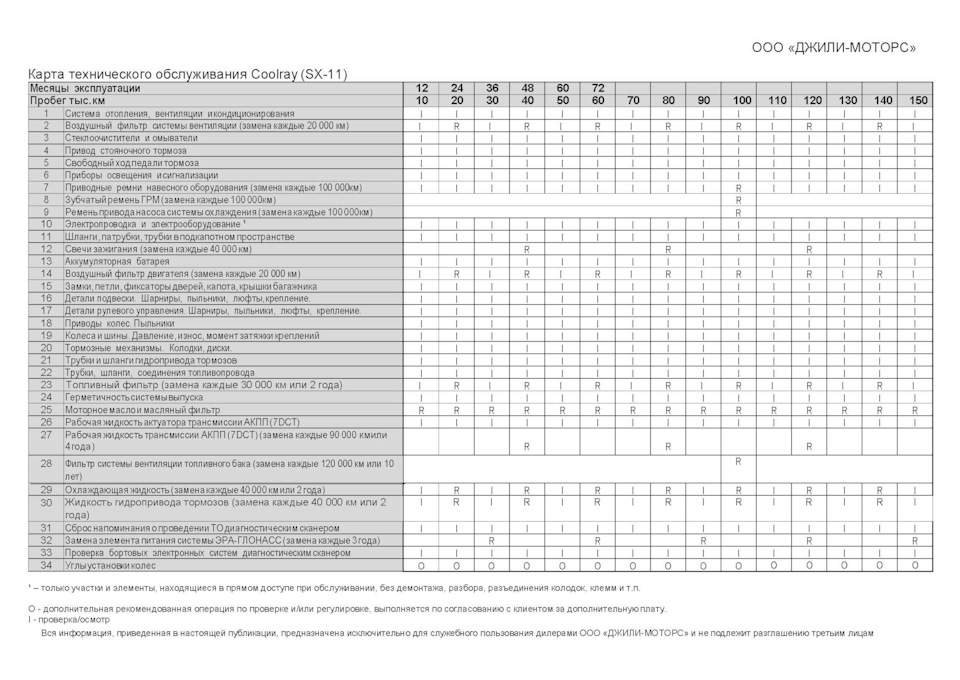 GEELY COOLRAY ТО-4 ЭНДОСКОПИЯ ДВС / ЗАМЕНА МАСЛА В РОБОТЕ И АНТИФРИЗА ...