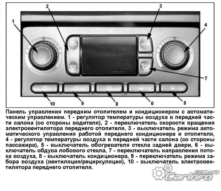 Калибровка актуаторов заслонок печки. — Cadillac Escalade ESV (1G), 6 л ...