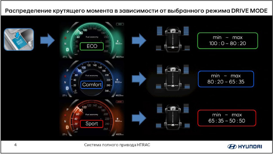 Распределение крутящего момента на ниве