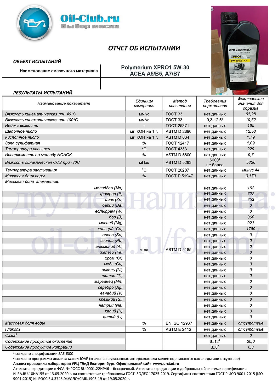 Polymerium oil club. Sintec Platinum 5w-30 ILSAC gf-5. Масло моторное Синтек 5 w 30. Линейка масел Синтек 5w30. Sintec 5 40 Premium.