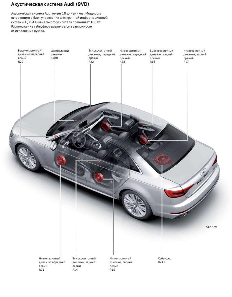 Шумоизоляция и параметрия звука — Audi A4 (B9), 2 л, 2019 года | автозвук |  DRIVE2