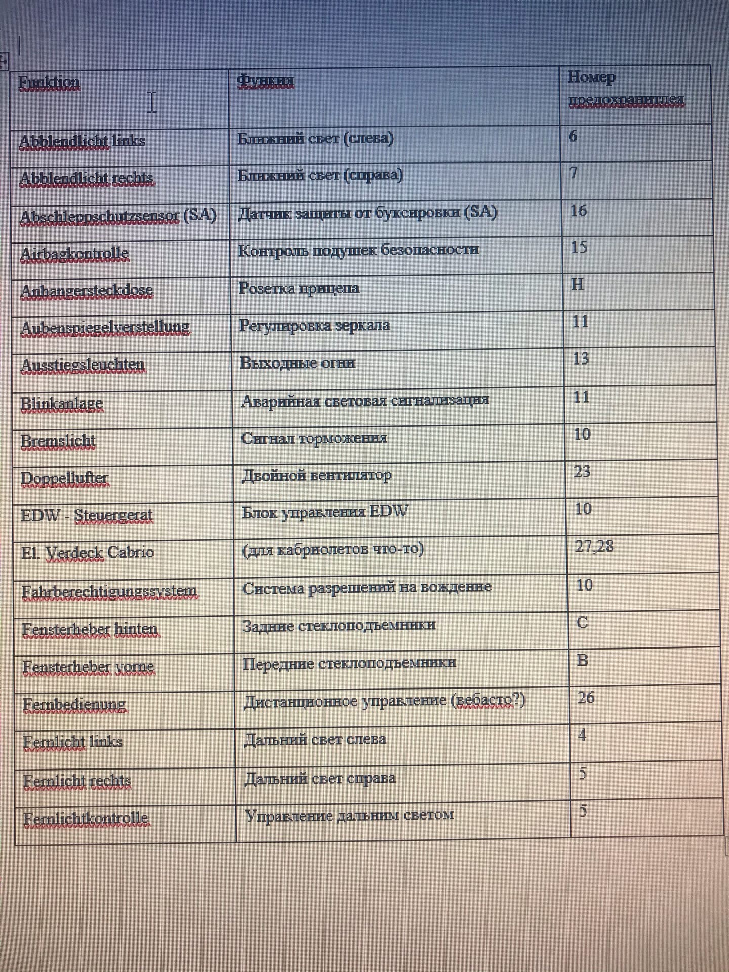 Перевод панели предохранителей — Mercedes-Benz G-Class (W463), 3,2 л ...