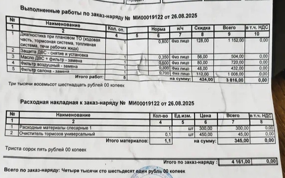 Работы на 4161р — Ford Focus Wagon III