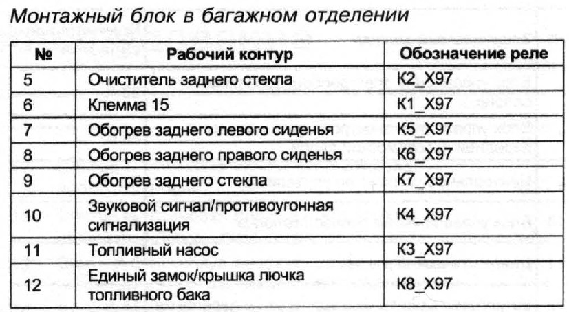 Схема предохранителей опель вектра с 2007