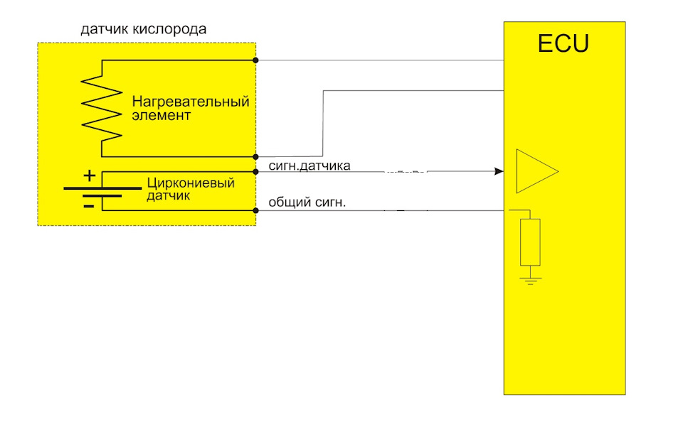 Обманка лямбда зонда поло седан