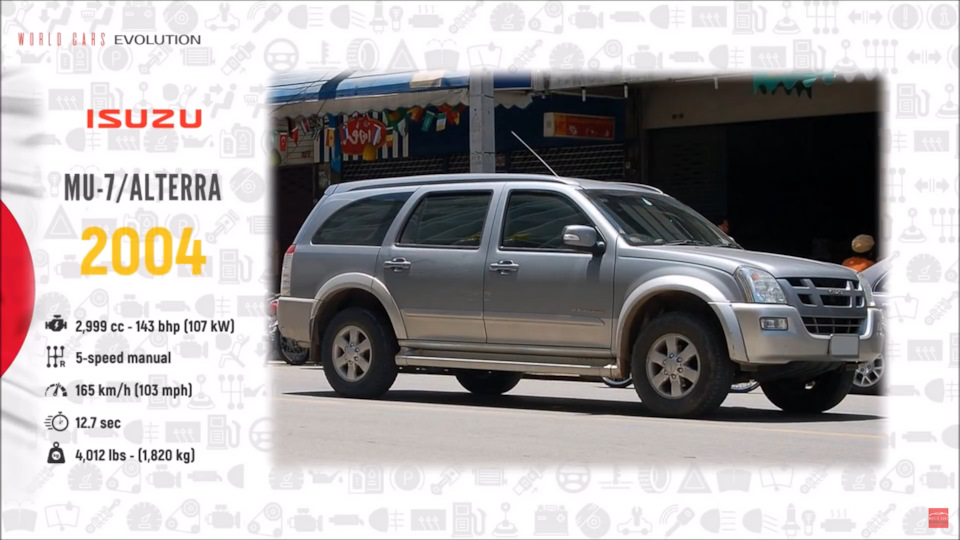 Инновационные технологии Isuzu