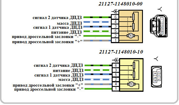 Подключение дроссельной заслонки калина 1 Взаимозаменяемость дросселей - Lada Калина 2 хэтчбек, 1,6 л, 2014 года запчасти 