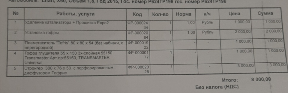 Катализатор — бай! 1часть — Lifan X60, 1,8 л, 2015 года | тюнинг | DRIVE2