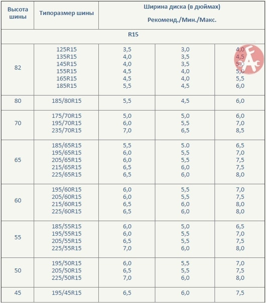 1️⃣4️⃣Таблица размерности колёс и дисков⚙ — Hyundai Elantra (5G), 1,6 л ...