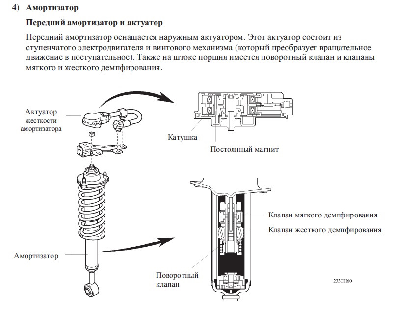 Схема пневмоподвески прадо 120