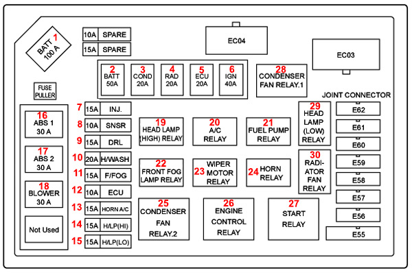 Блок предохранителей хендай акцент тагаз под капотом схема фото