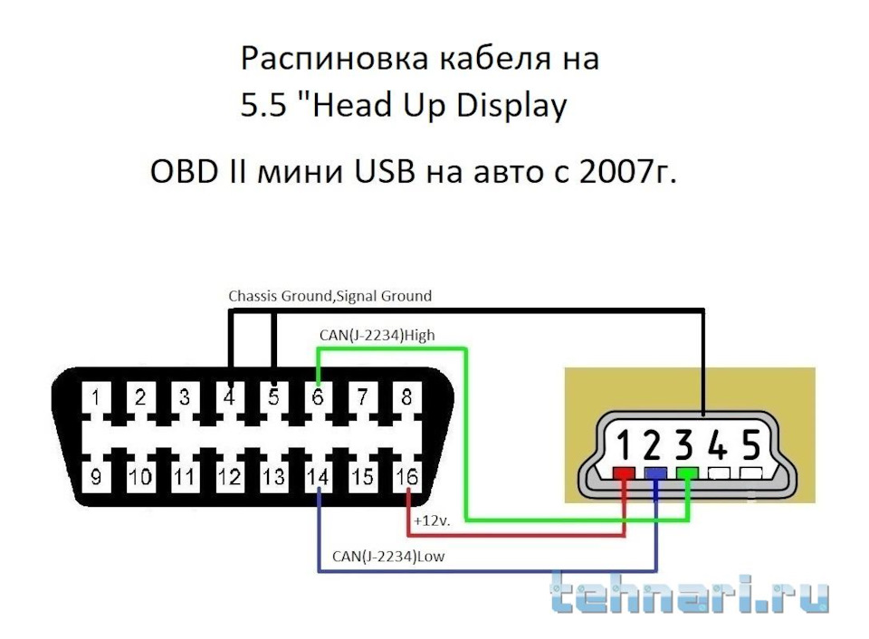Установка hud на автомобиль