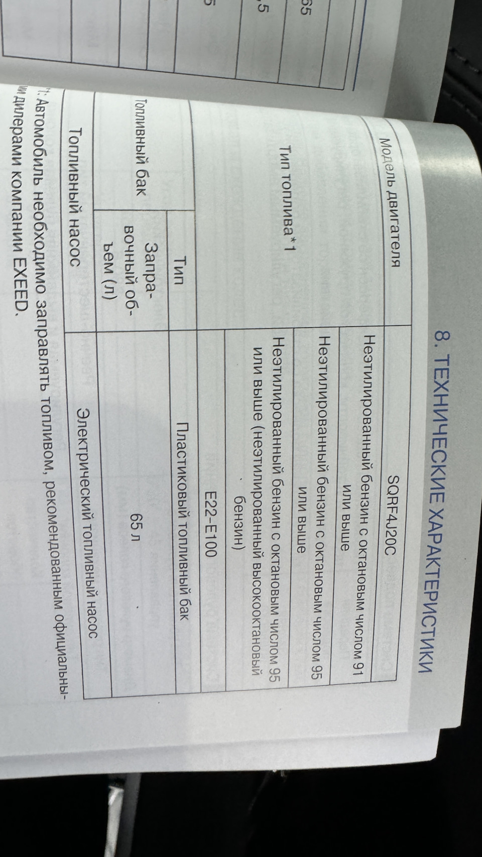 Первая заправка — Exeed RX, 2 л, 2023 года | заправка | DRIVE2
