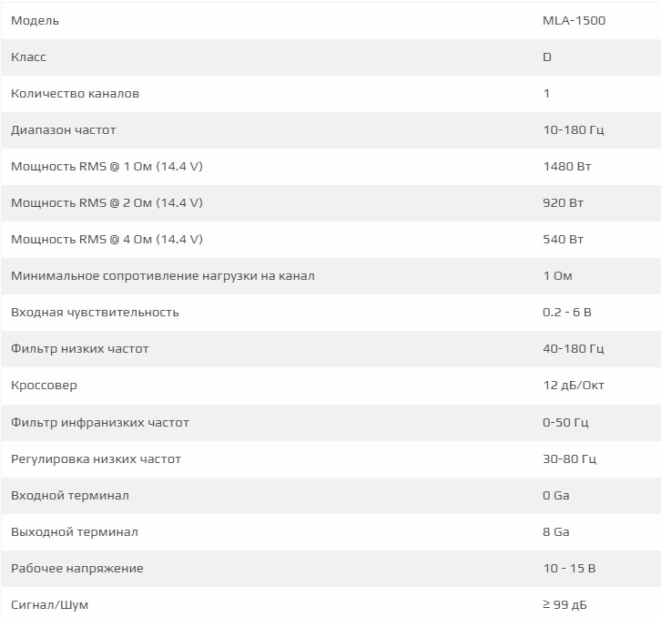 Нужен ваш совет! — Lada Калина седан, 1,6 л, 2007 года | автозвук | DRIVE2