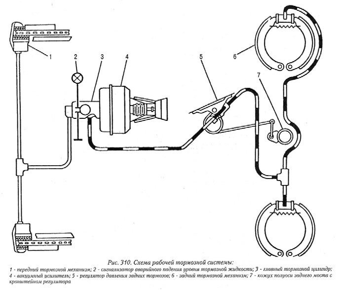 Тормозная система газ 31105 схема