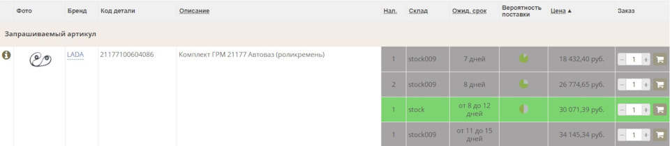 21177100604086 Комплект привода ГРМ LADA Vesta / Xray (ДВС 21179, 1.8L ...