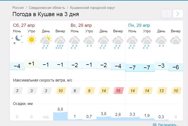 Погода в кушве на 10. Погода в Кушве.