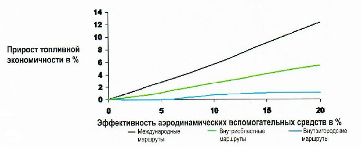 Фото в бортжурнале ГАЗ Газель Next