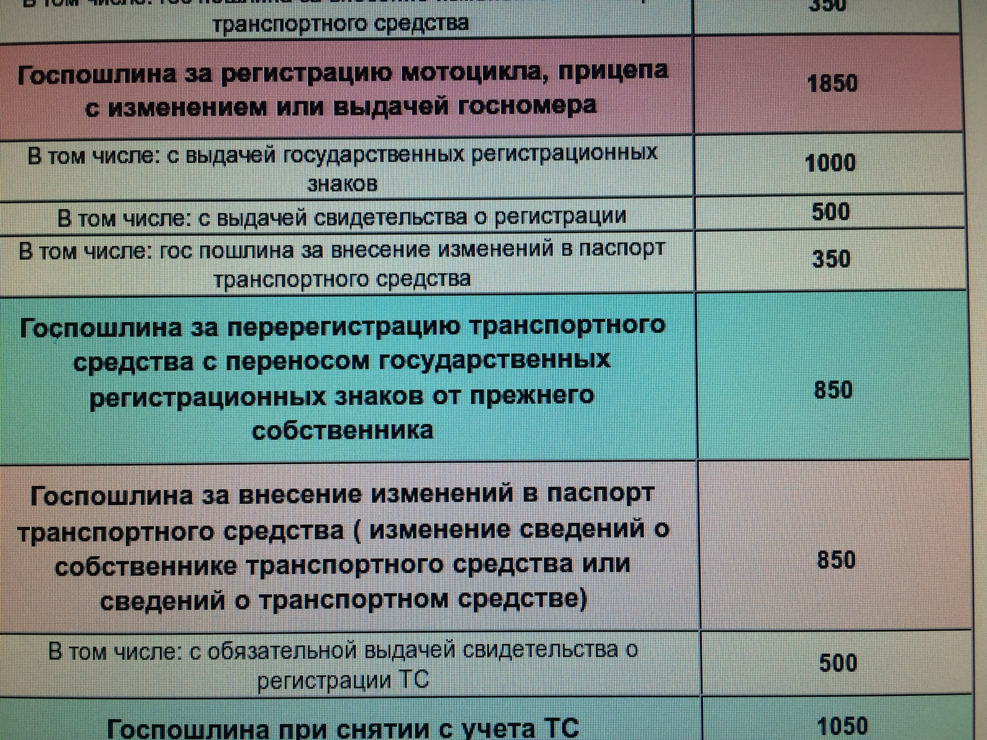 Каков размер государственной пошлины. Размер госпошлины за регистрацию автомобиля без замены номеров. Сумма госпошлины за регистрацию автомобиля без замены номеров. Сумма госпошлины для постановки автомобиля на учет.