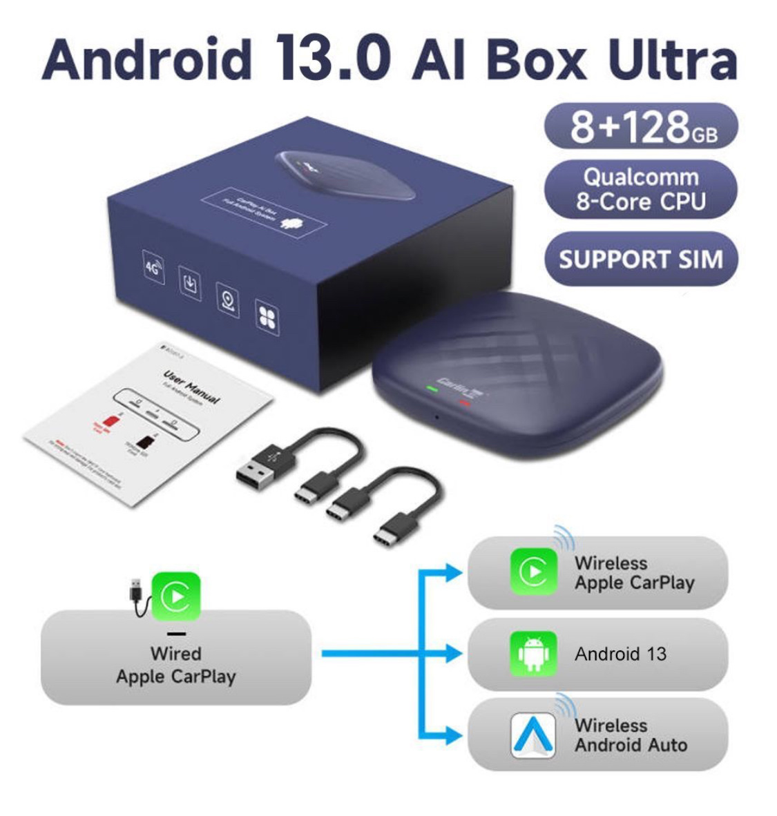 Carlinkit TBOX Plus. Carlinkit TBOX 8/128. Carlinkit TBOX Basic (2 16гб). Схема подключения Carlinkit Android 13.0 TV Box sm6225 беспроводной CARPLAY ai Box Android.