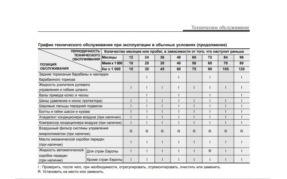 Периодичность то субару легаси