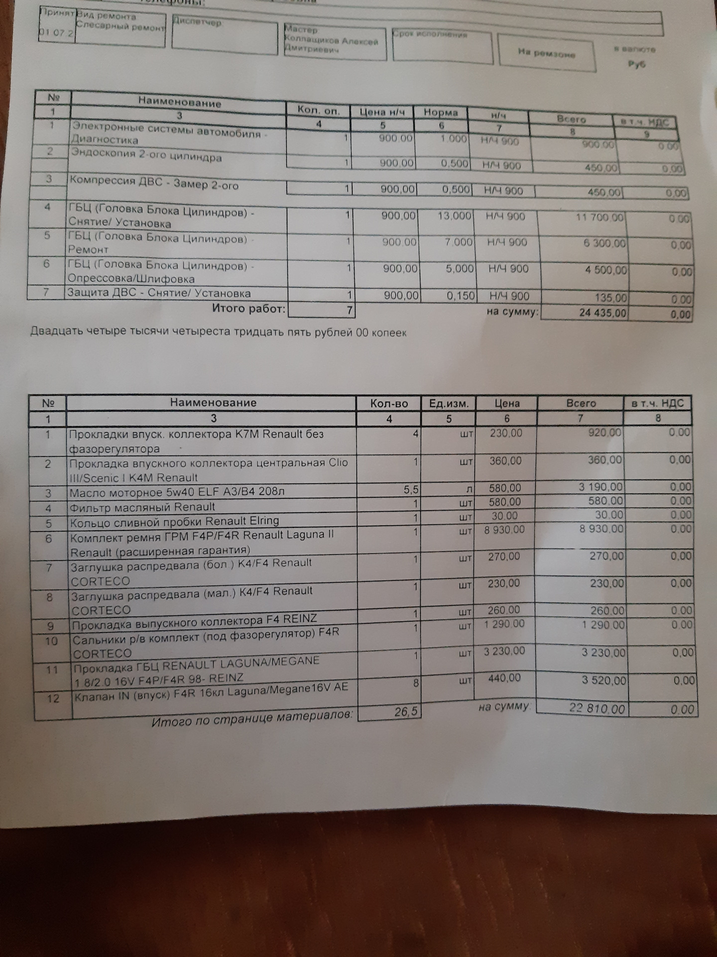 Прогорели выпускные клапана 3 цилиндра — Renault Scenic II, 2 л, 2004 ...