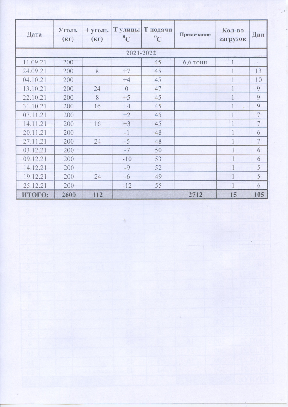 ОТЗЫВ ОБ АВТОМАТИЧЕСКОМ КОТЛЕ ВСКЗ-ЛЮКС 20 КВТ, С КОНТРОЛЛЕРОМ DM350. —  DRIVE2