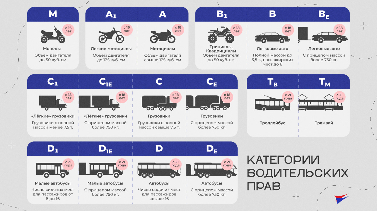 Бе категория водительских