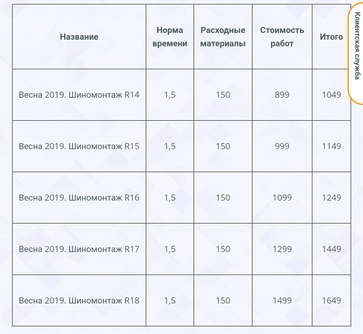 Нормо час. Норматив на шиномонтаж. Таблица шиномонтажа. Нормативы времени шиномонтажа. Норм для шиномонтажа.