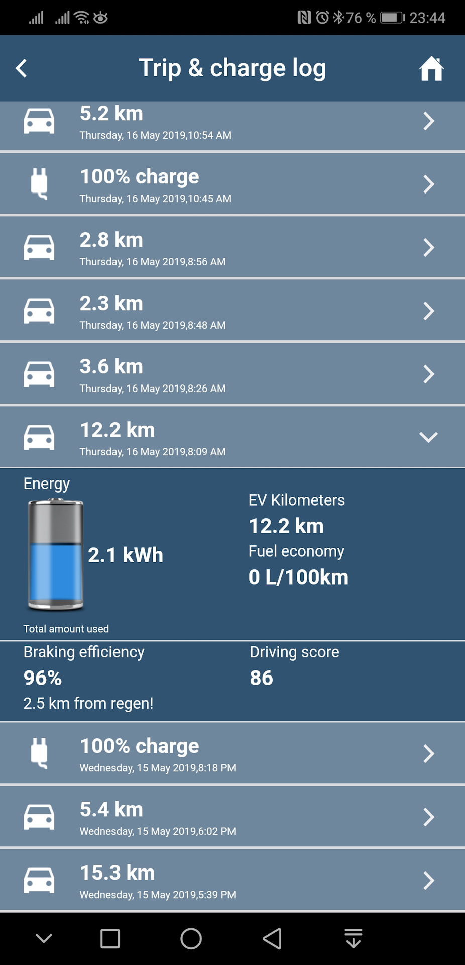 MyFord. Связываем автомобиль и мобильный телефон. — Ford Fusion Energi, 2  л, 2013 года | наблюдение | DRIVE2