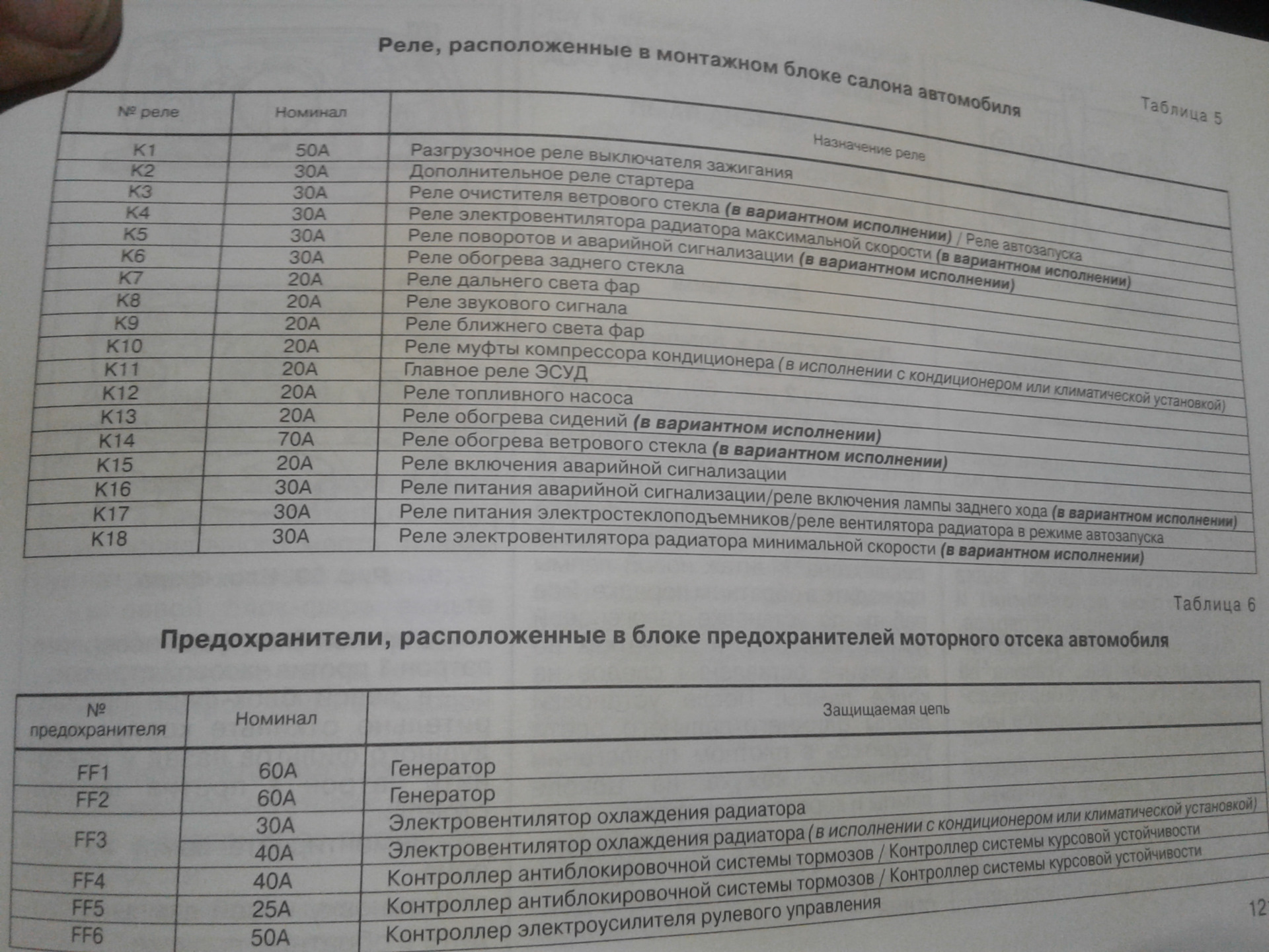 Блок предохранителей гранта 2017 года схема предохранителей и реле