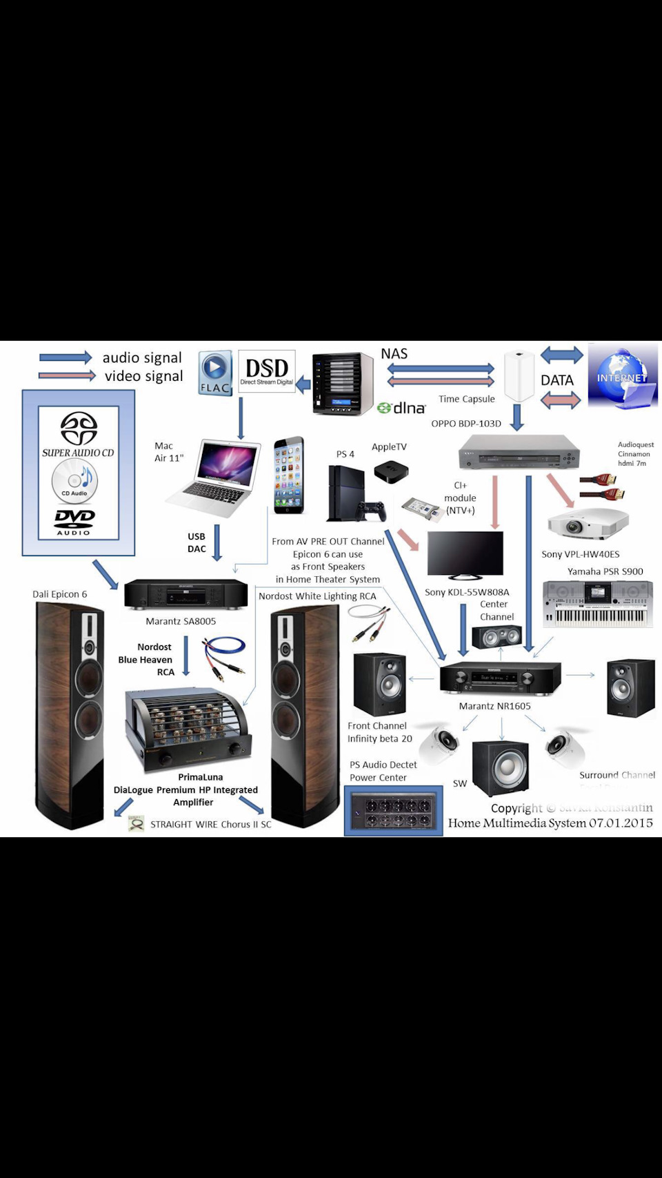 Структурная схема моего домашнего музыкального комплекта — Сообщество «Hi-Fi,  Hi-End и домашние кинотеатры» на DRIVE2